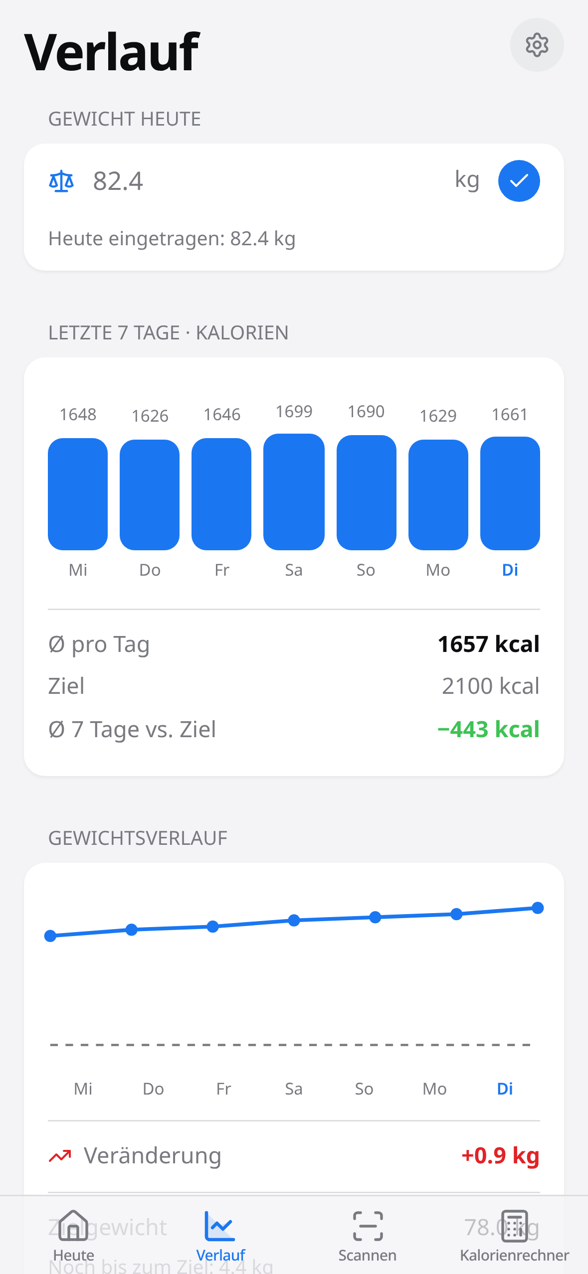 Verlauf mit Kalorien der letzten 7 Tage, Gewichtsverlauf und Zielgewicht